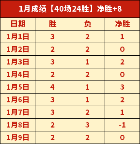 名选手角逐,大师赛,演绎逆袭传,滚球购买平台,滚球平台官方网站,滚球平台,(集团)官方网站,十大滚球购买平台